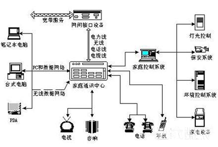 智能家居主要的應(yīng)用領(lǐng)域和實(shí)例都有哪些？